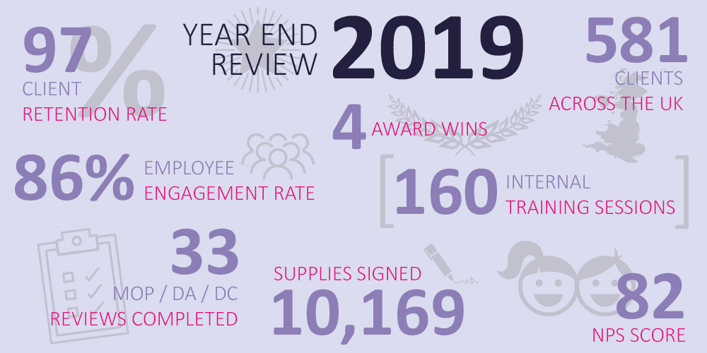 Info graphic of year end review stats|||||||||
